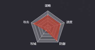 《率土之滨》张郃（骑）图鉴