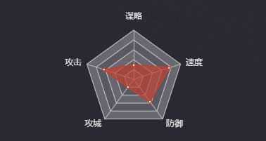《率土之滨》曹昂图鉴