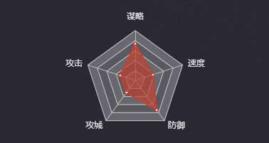 《率土之滨》献帝图鉴