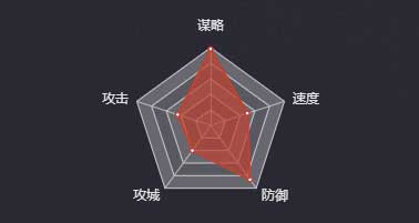 《率土之滨》诸葛亮（弓）图鉴