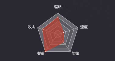 《率土之滨》小乔＆大乔图鉴
