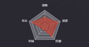 《率土之滨》孙坚（汉）图鉴