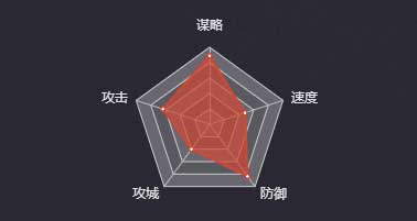 《率土之滨》周瑜图鉴