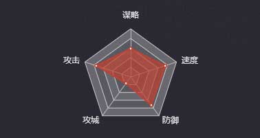 《率土之滨》公孙瓒（汉）图鉴