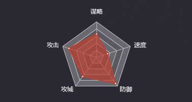 《率土之滨》孙坚（五星）图鉴