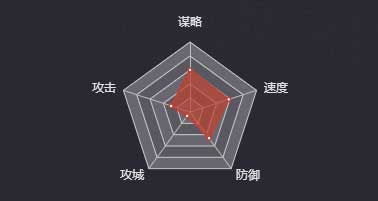 《率土之滨》波才图鉴