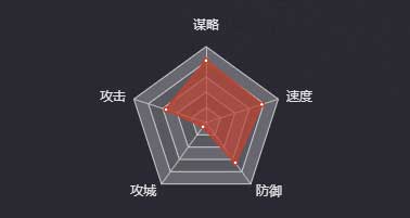 《率土之滨》蔡文姬（SP）图鉴