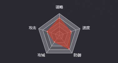 《率土之滨》鲍信图鉴