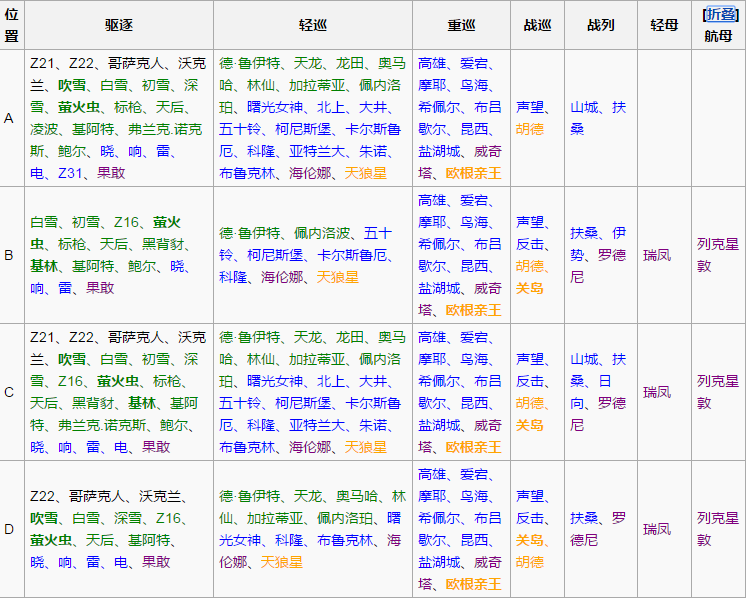 《战舰少女r》星洲海峡突破3-4攻略