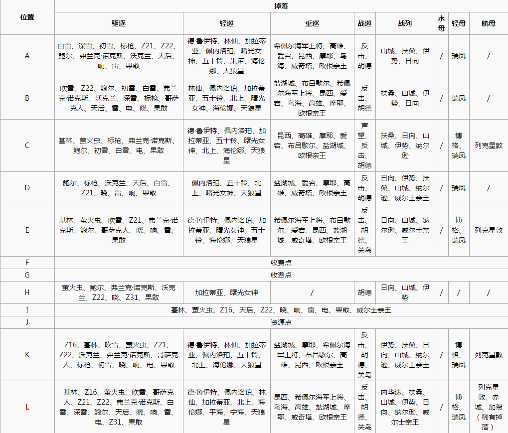 《战舰少女r》西行航线开辟4-4攻略