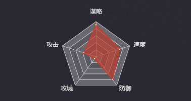 《率土之滨》郭嘉（五星）图鉴