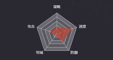 《率土之滨》张让图鉴