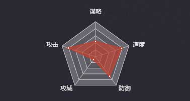 《率土之滨》曹彰图鉴