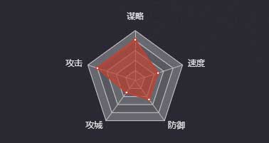 《率土之滨》王异图鉴