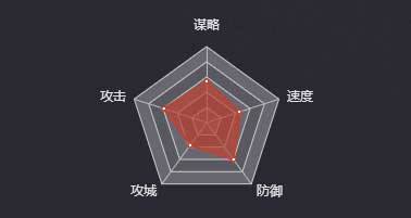 《率土之滨》吕范图鉴