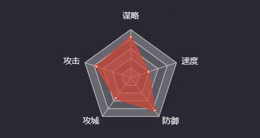 《率土之滨》陆抗图鉴