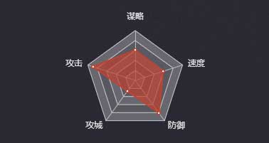 《率土之滨》太史慈（SP）图鉴