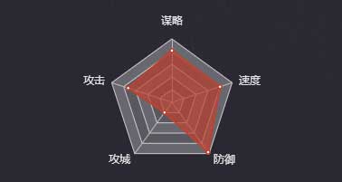 《率土之滨》曹操（魏）图鉴