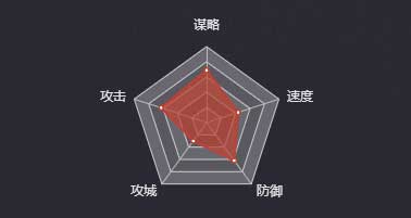《率土之滨》刘表（三星）图鉴