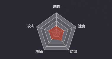 《率土之滨》毕岚图鉴