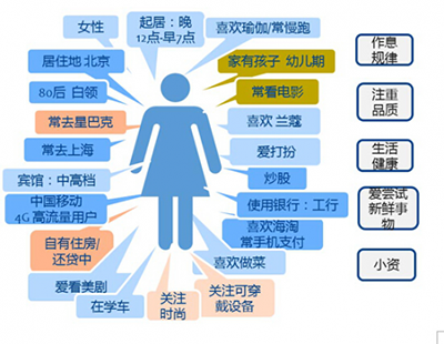 《阿里小钱》的申请办理流程介绍