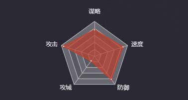 《率土之滨》关羽（五星）图鉴
