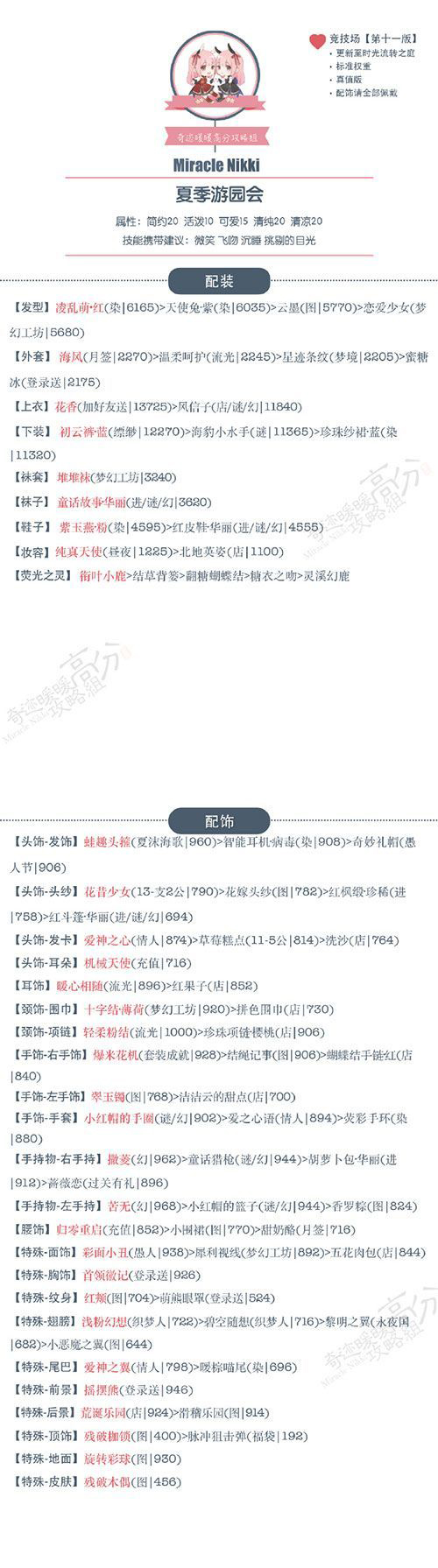 《奇迹暖暖》3.5.0版竞技场夏季游园会搭配攻略