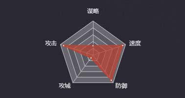 《率土之滨》吕布（汉）图鉴