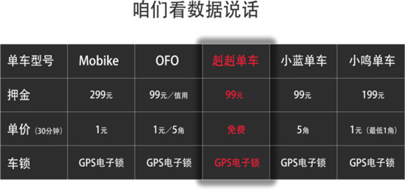 《赳赳单车》押金被扣除的解决办法