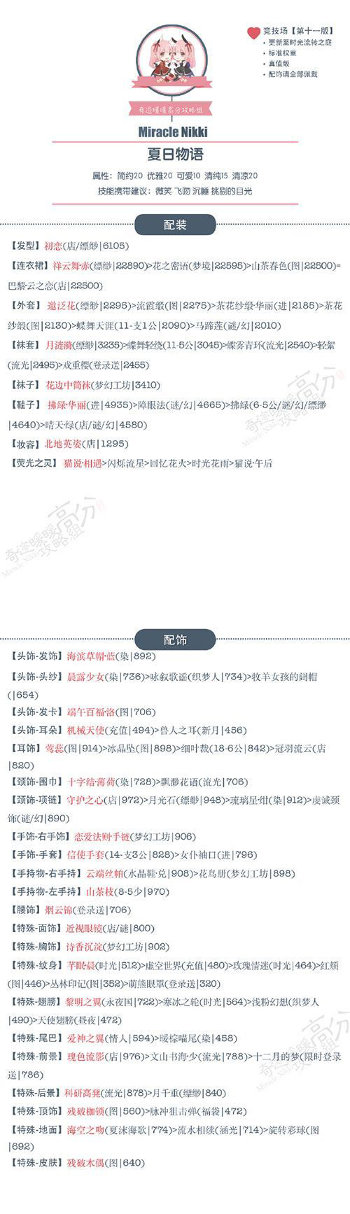 《奇迹暖暖》3.5.0版竞技场夏日物语搭配攻略