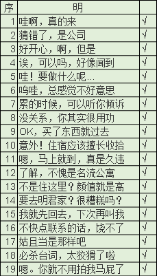 《秘密关系开始啦》波多野明完美攻略