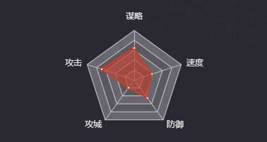 《率土之滨》伏寿图鉴
