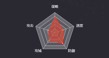 《率土之滨》张宁图鉴