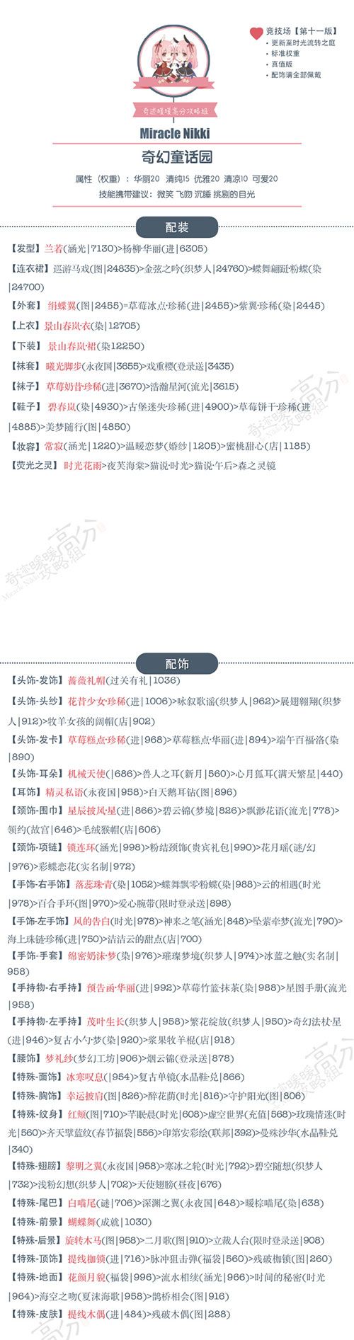 《奇迹暖暖》3.5.0版竞技场奇幻童话园搭配攻略