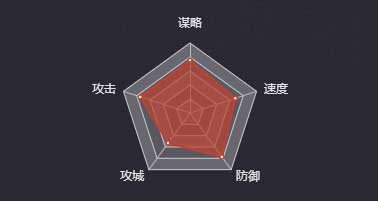 《率土之滨》木鹿大王图鉴