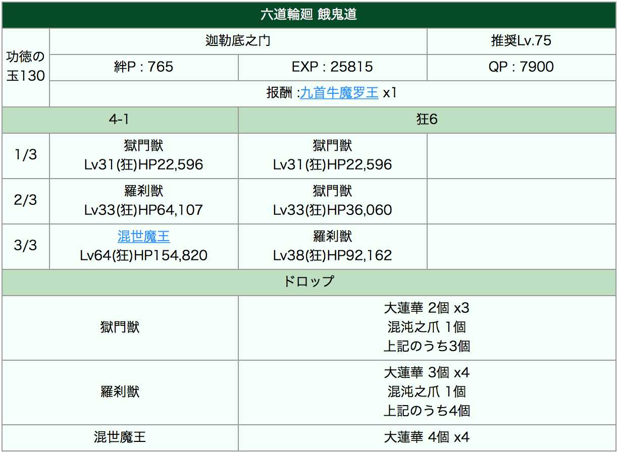 《命运冠位指定》西游记饿鬼道副本阵容推荐