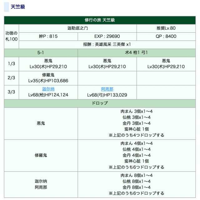 《命运冠位指定》西游记天竺级副本阵容推荐