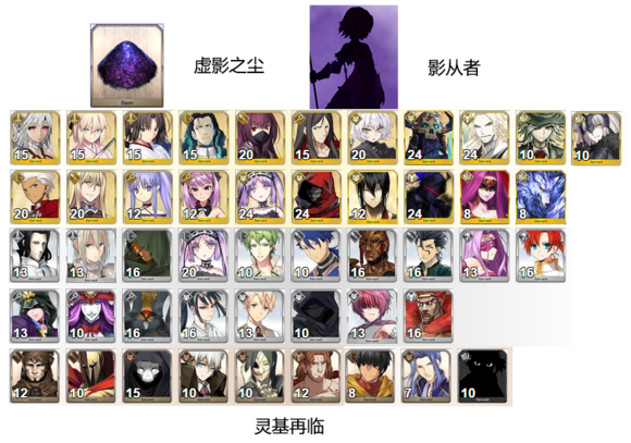 《命运冠位指定》需要虚影之尘的从者需求表一览