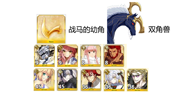 《命运冠位指定》需要战马的幼角的从者需求表一览