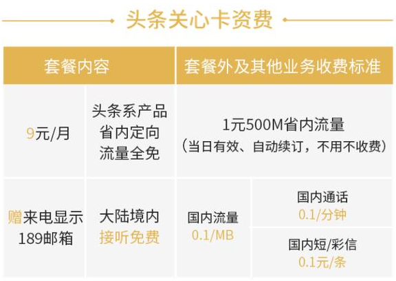 《今日头条》头条关心卡的收费标准介绍