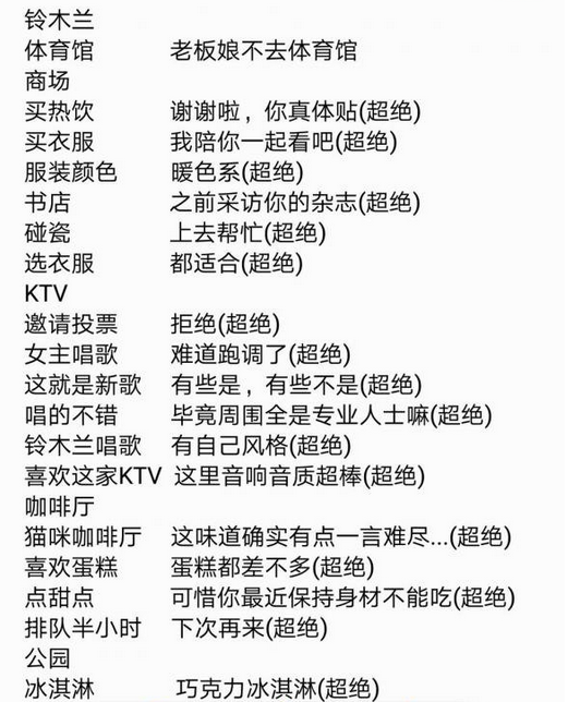 《元气偶像季》铃木兰好感度攻略