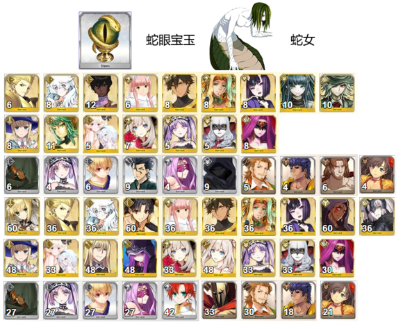 《命运冠位指定》需要蛇眼宝玉的从者需求表一览