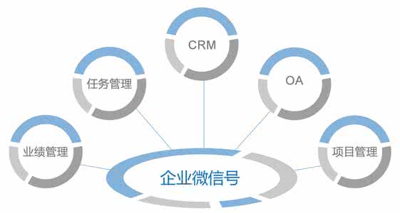 《企业微信》与钉钉的区别解析