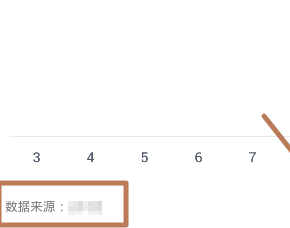 《QQ》运动不显示步数的解决办法