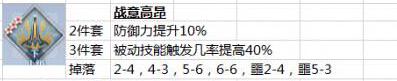 《梦间集》遗忘之事阵容攻略