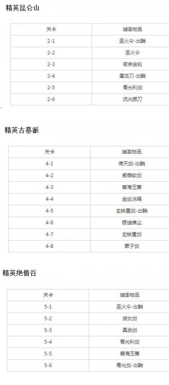 《梦间集》精英关卡掉落大全