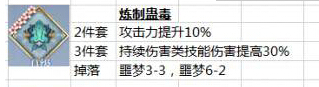 《梦间集》阴阳同境通关攻略