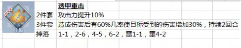 《梦间集》遗忘之事阵容攻略
