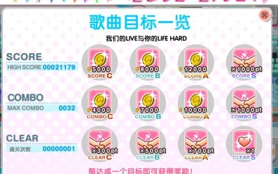《LoveLive！学园偶像祭》获得爱心攻略