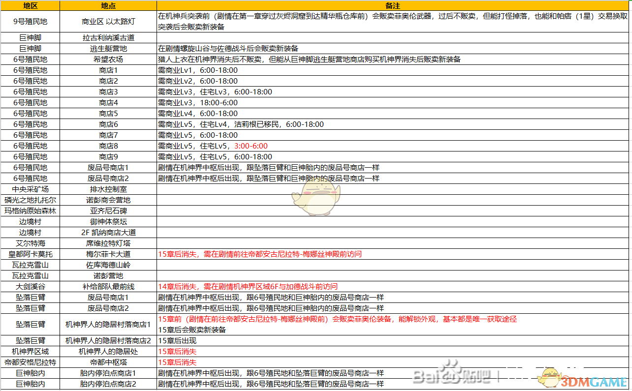 《异度神剑：终极版》所有商店位置一览